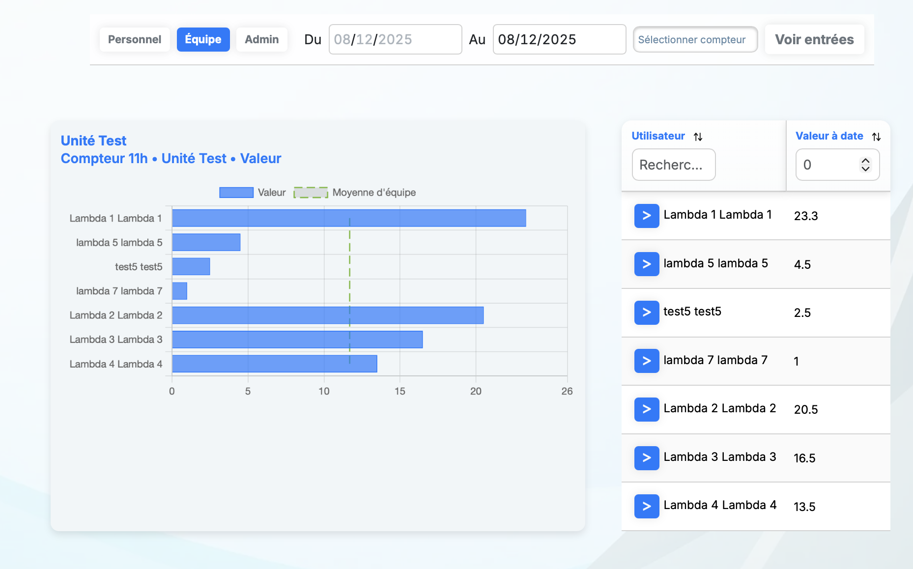 Aperçu du module RH