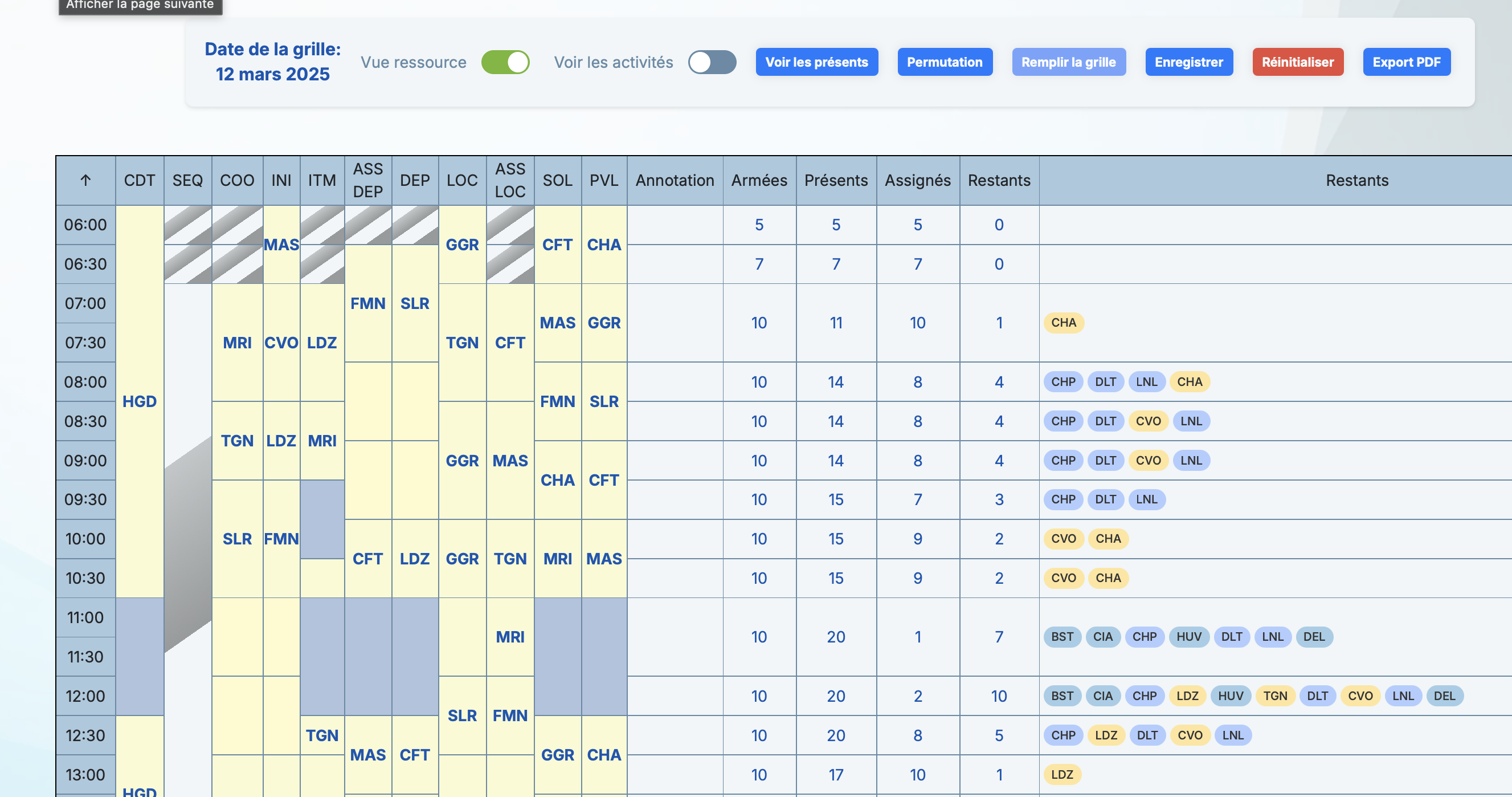 Aperçu du module Ressources
